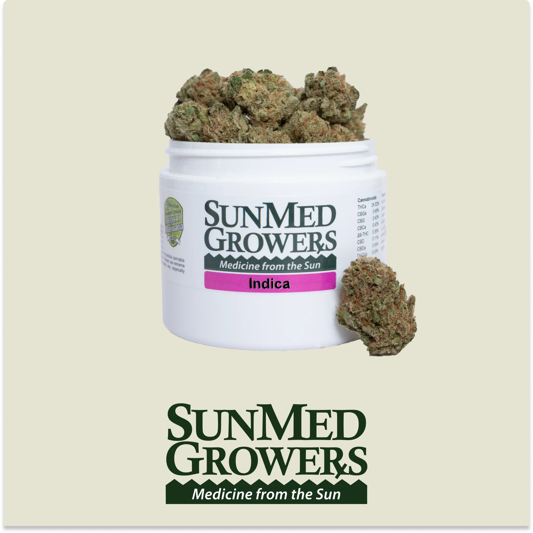 Sdg Og